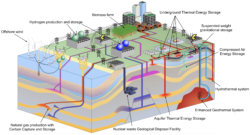 Geoscience and the energy transition infographic